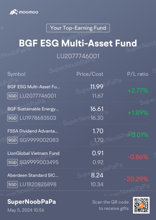 My Weekly Top 5 Funds (5/5/2024) - Different Strategy Payoff.. back in the game.