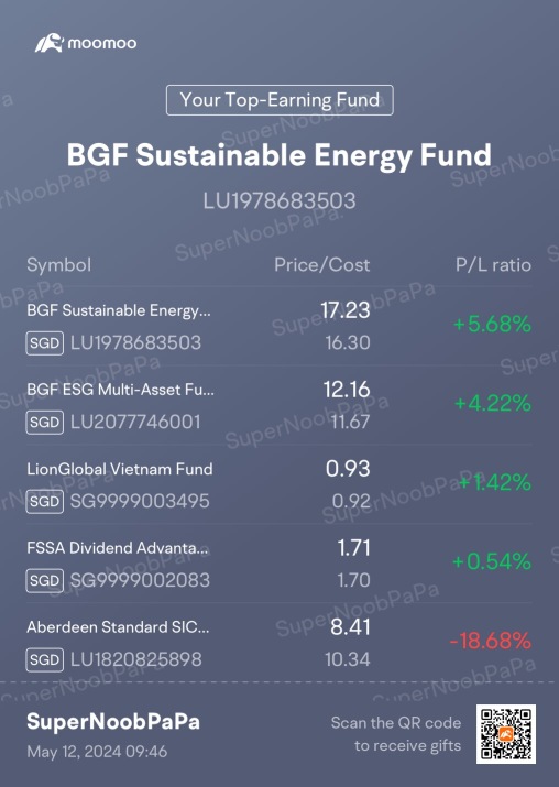 My Weekly Top 5 Funds (12/5/2024) - ATH and first time breaching $10,000 ROI figure…