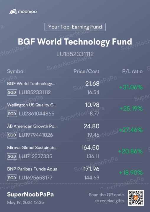 My Weekly Top 5 Funds (19/5/2024) - almost doubling the ROI from 21/4/2024’s 👍🏼…