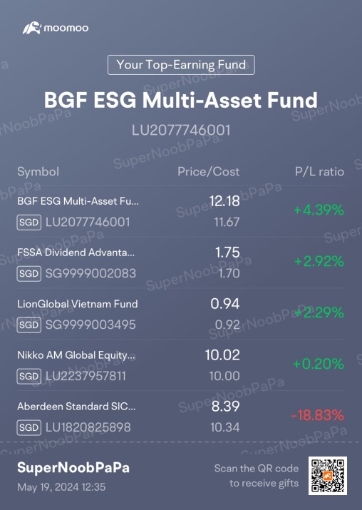 My Weekly Top 5 Funds (19/5/2024) - almost doubling the ROI from 21/4/2024’s 👍🏼…