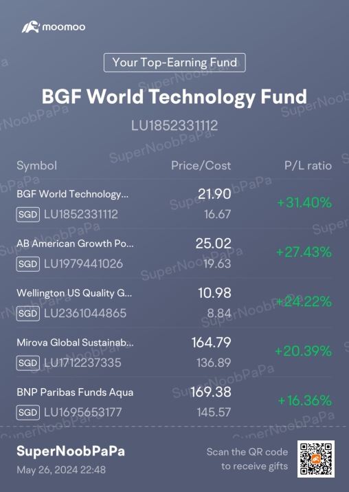 My Weekly Dollar Cost Averaging Journey in Funds (26/5/2024) - Giving back some gain..