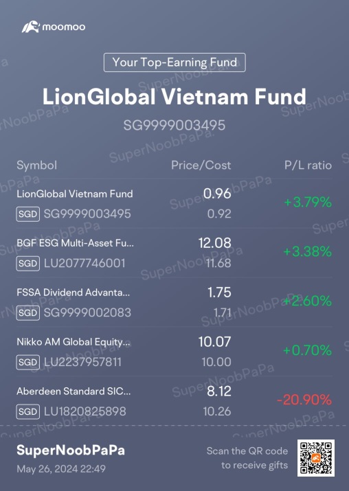 My Weekly Dollar Cost Averaging Journey in Funds (26/5/2024) - Giving back some gain..