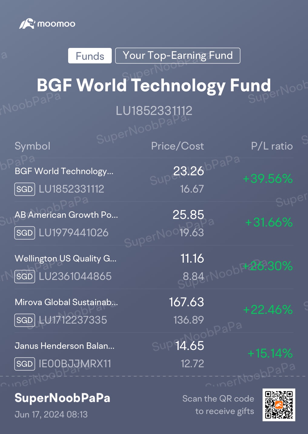 My Weekly Dollar Cost Averaging Journey in Funds (16/6/2024) - Continue building the moat..