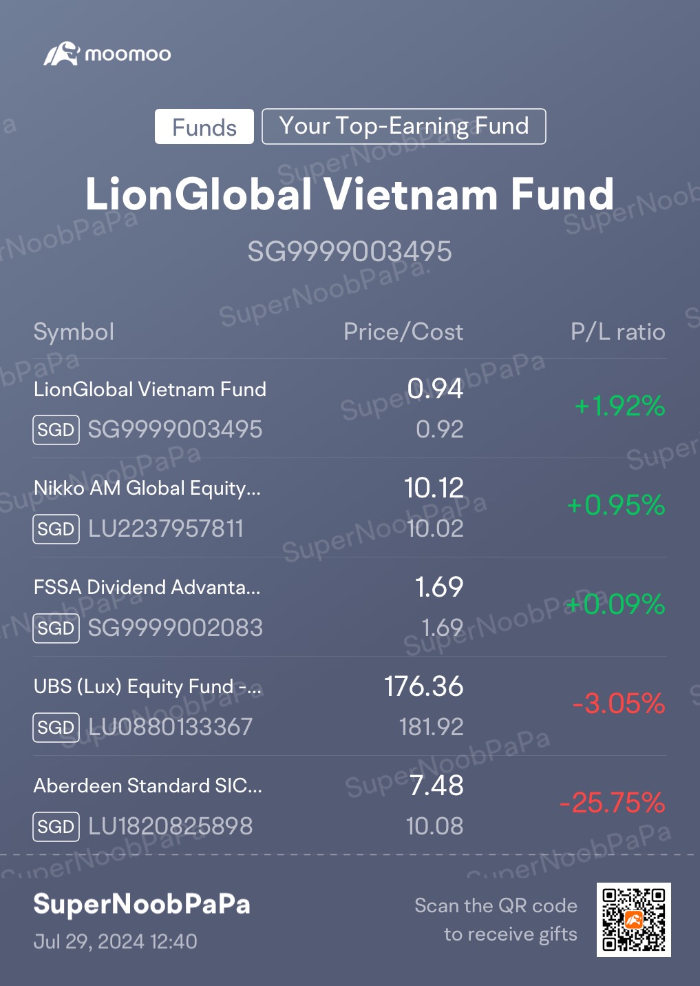 My Weekly Dollar Cost Averaging Journey in Funds (28/7/2024) - 2nd week of drawdown…