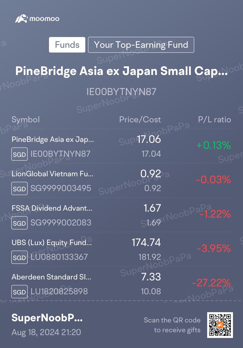 My Weekly Dollar Cost Averaging Journey in Funds (18/8/2024) - Thank God for strong recovery…