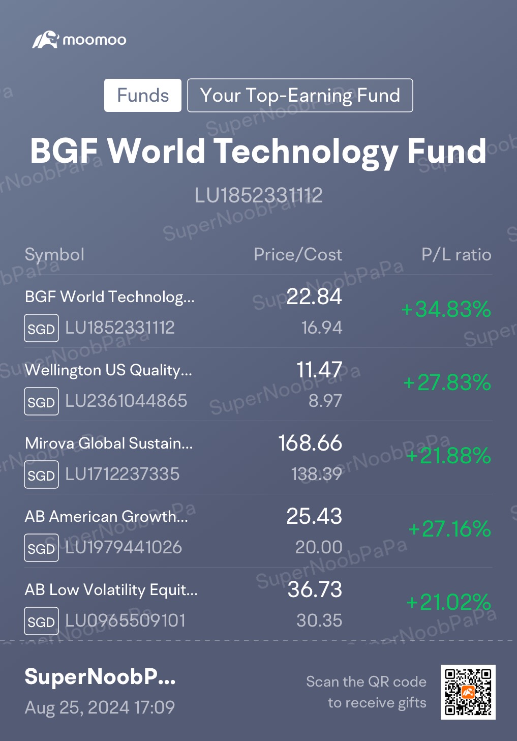 My Weekly Dollar Cost Averaging Journey in Funds (25/8/2024) - Another week of strong recovery…