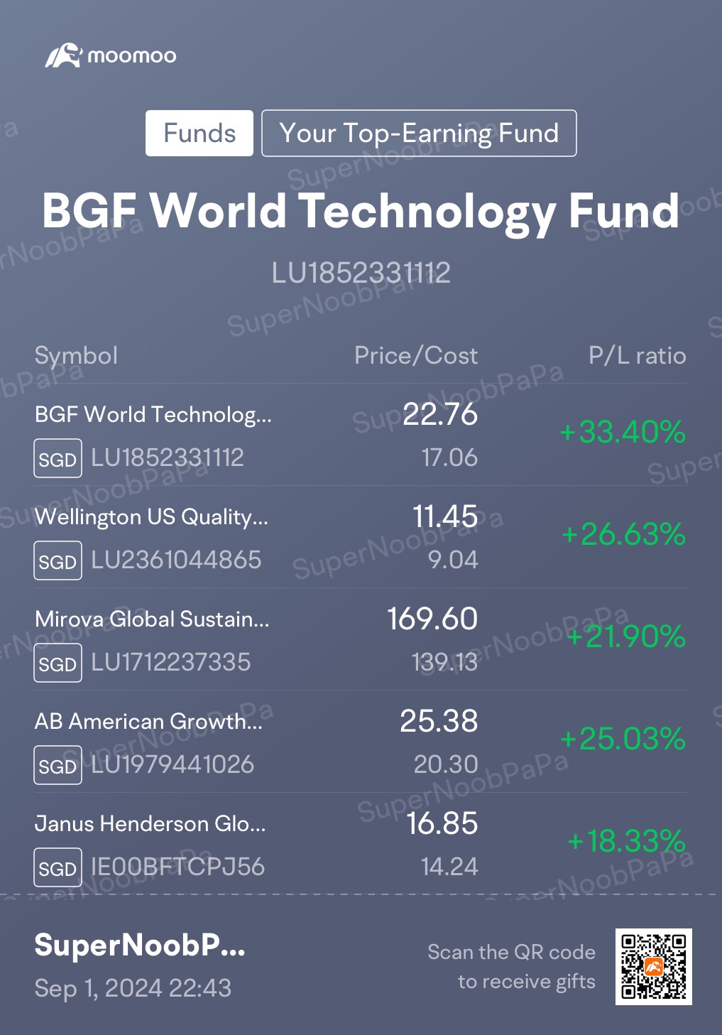 My Weekly Dollar Cost Averaging Journey in Funds (1/9/2024) - On the right path for recovery…