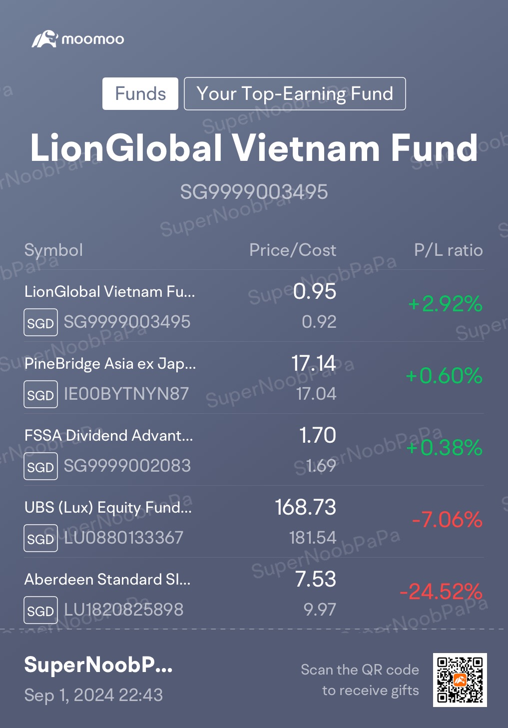 My Weekly Dollar Cost Averaging Journey in Funds (1/9/2024) - On the right path for recovery…