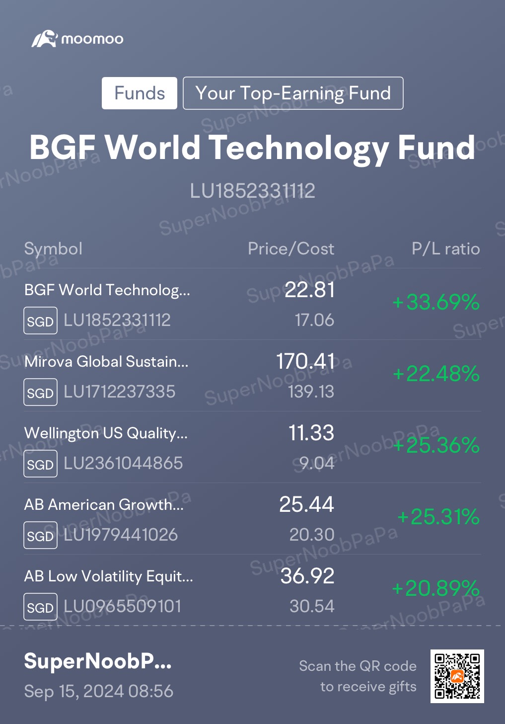 My Weekly Dollar Cost Averaging Journey in Funds (15/9/2024)… On the right path again despite still in September..