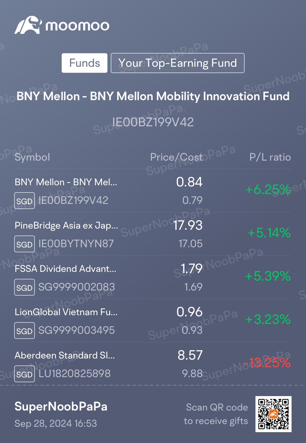 My Weekly Dollar Cost Averaging Journey in Funds (29/9/2024)… ATH since October 2021!!!