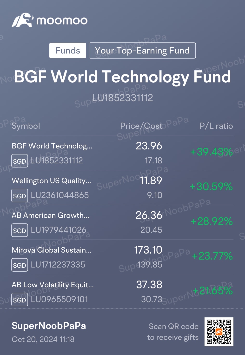 My Weekly Dollar Cost Averaging Journey in Funds (20/10/2024)… Another All Time High since Inception!