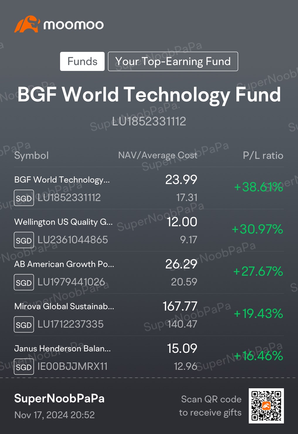 My Weekly Dollar Cost Averaging Journey in Funds (17/11/2024)… Huge drawdown after ATH 😅