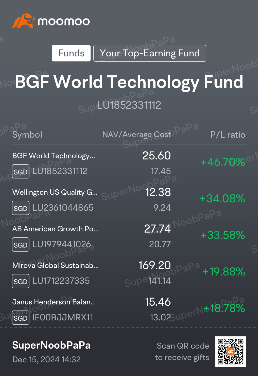 My Weekly Dollar Cost Averaging Journey in Funds (15/12/2024)… Usual drawdown week after ATH..