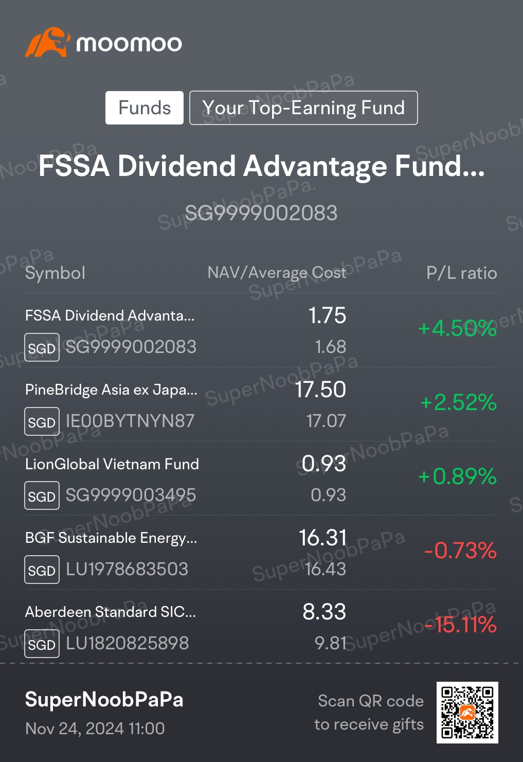 My Weekly Dollar Cost Averaging Journey in Funds (24/11/2024)… Path to recovery again!