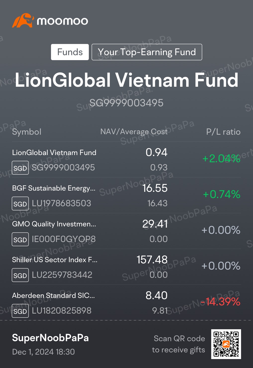 My Weekly Dollar Cost Averaging Journey in Funds (1/12/2024)… On the right path to ATH again?