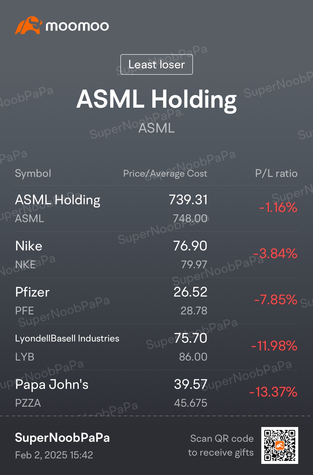 SuperNoobPaPa’s US Market Week 2/2/2025 Update