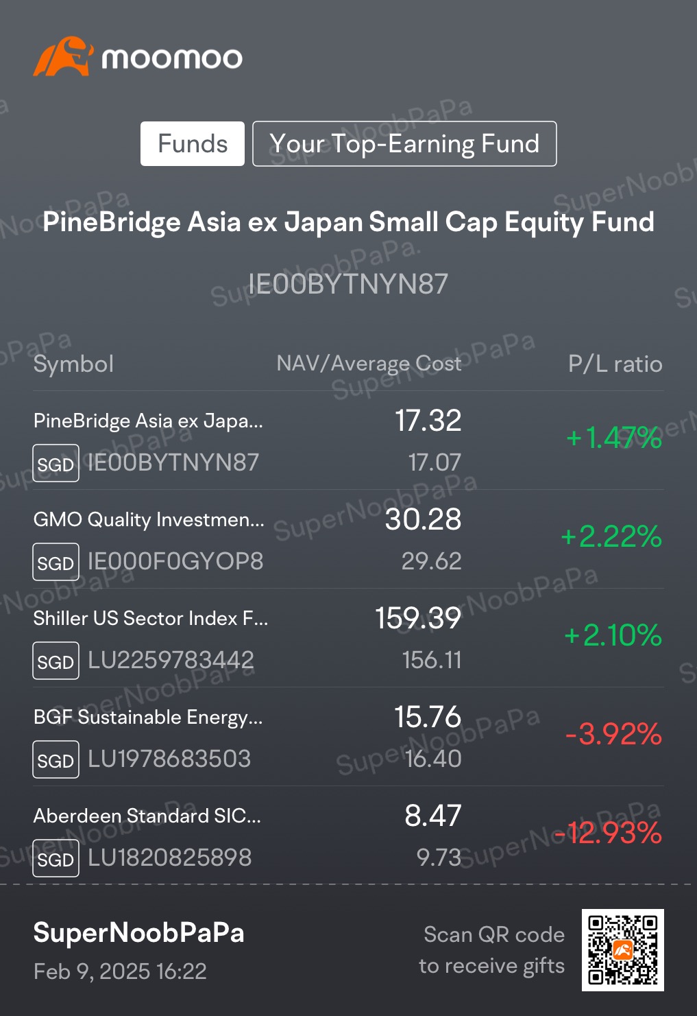 My Weekly Dollar Cost Averaging Journey in Funds (9/2/2025)… All Time High since October 2021