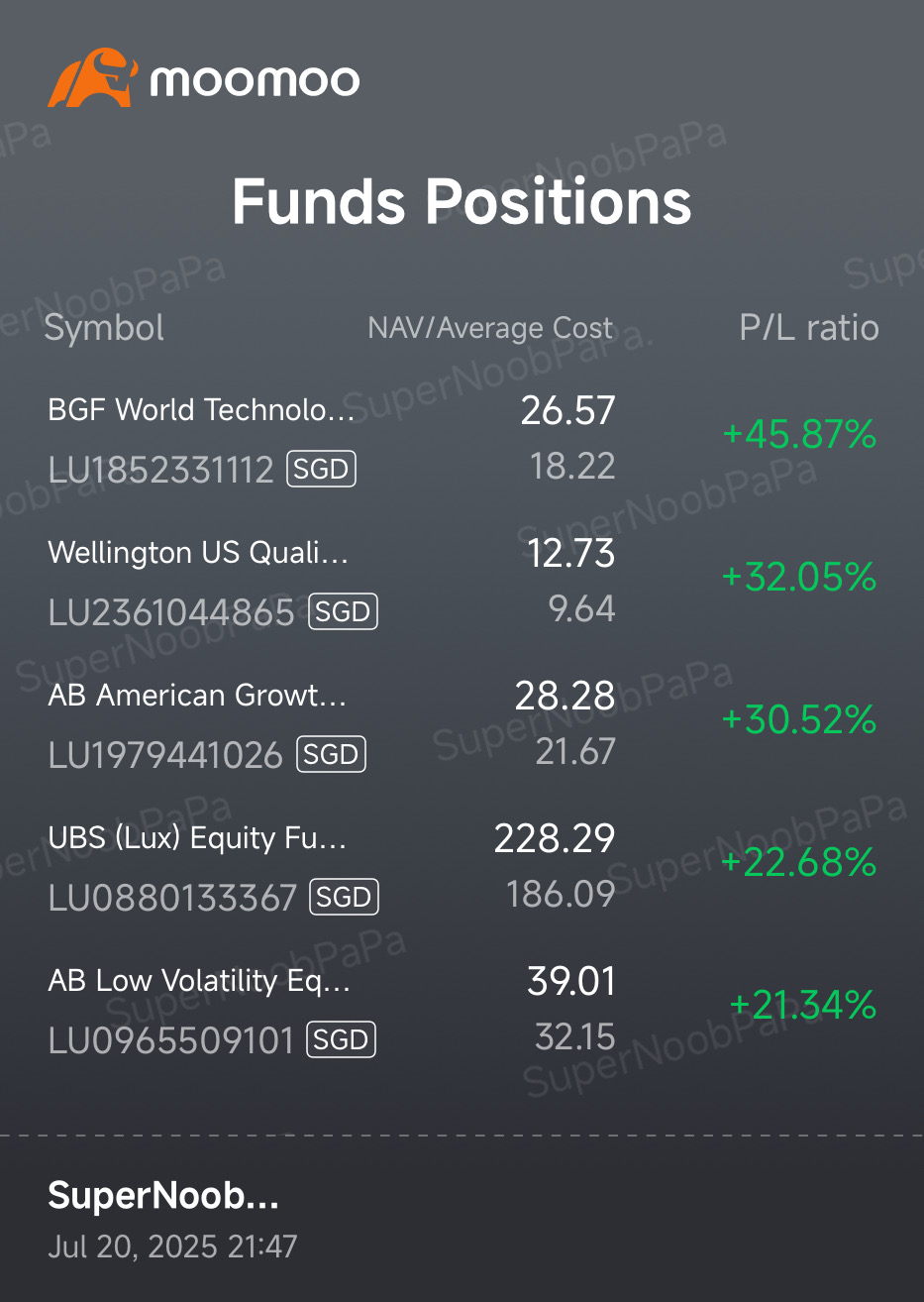 (历史最高) 我每周在基金中的定投之旅 (2025年7月20日)…