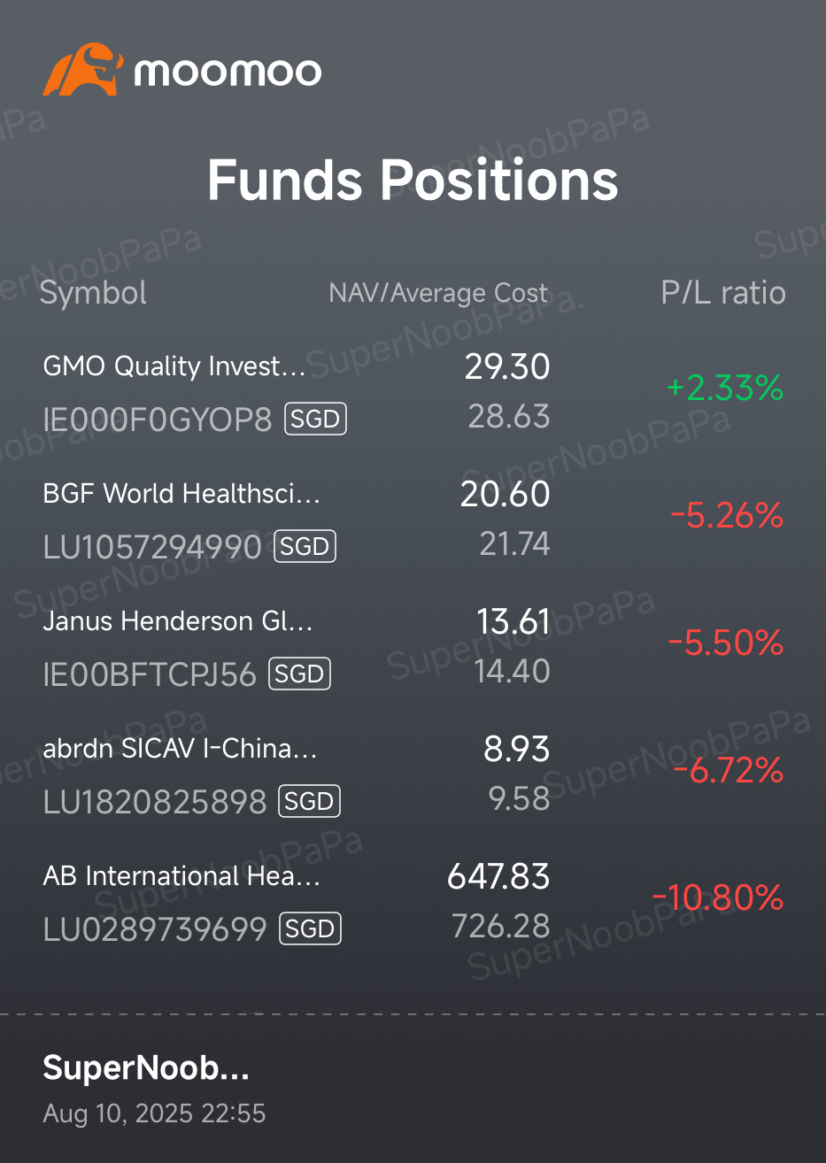 My Weekly Dollar Cost Averaging Journey in Funds (10/8/2025)…