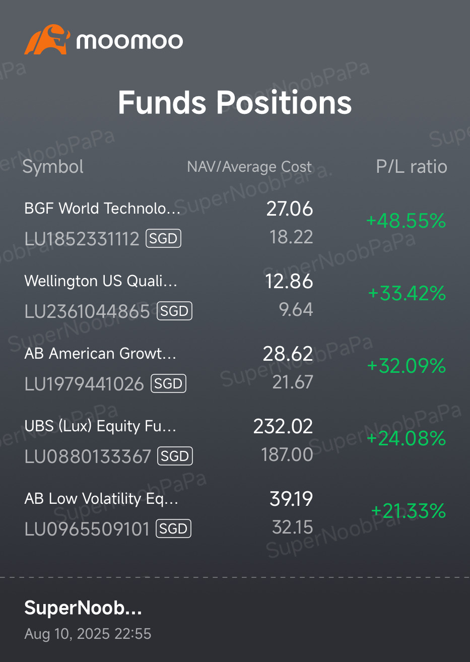 My Weekly Dollar Cost Averaging Journey in Funds (10/8/2025)…