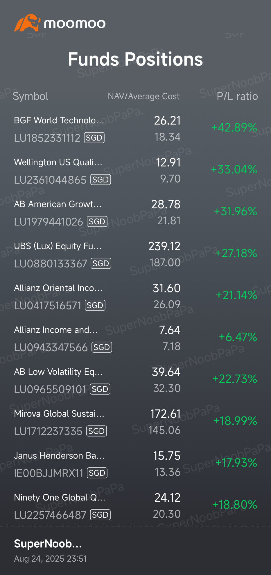 過去最高値）週次ドルコスト平均法による投資信託購入の記録（2025年8月24日）… - moomooコミュニティ