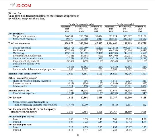 安い: 47ドルでJDは12.8倍のEPSで取引されています