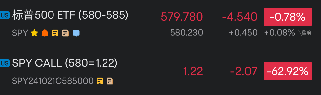 $SPY 241021 585.00C$ 現價1.22， 5天時間期限 短Call期權小練習