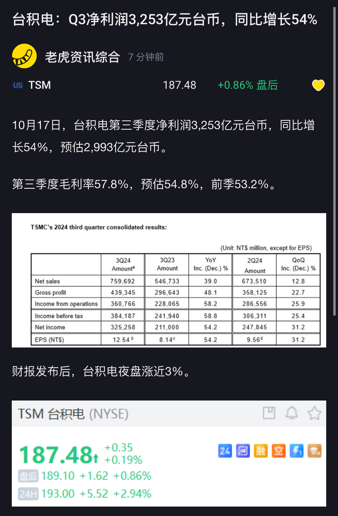 $台湾セミコンダクター・マニュファクチャリング (TSM.US)$ 早く価格を上げて、私のAsmlを引き上げてください $ASMLホールディング (ASML.US)$