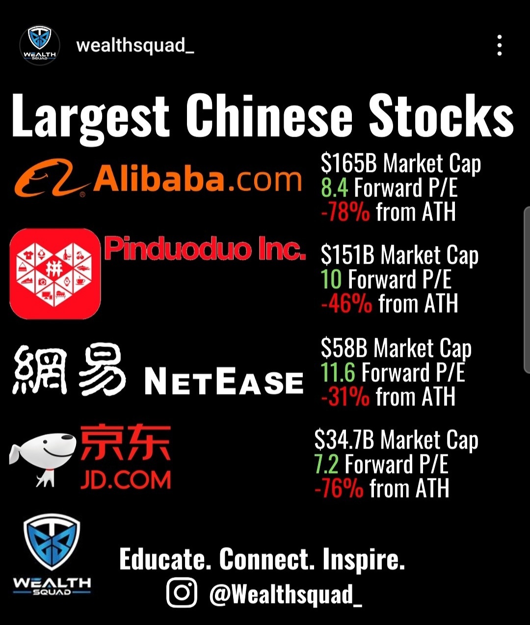 $Alibaba (BABA.US)$
