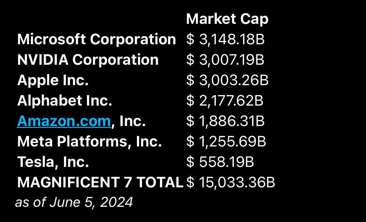 $マイクロソフト (MSFT.US)$人工知能キングが激しく急速に登場しています。