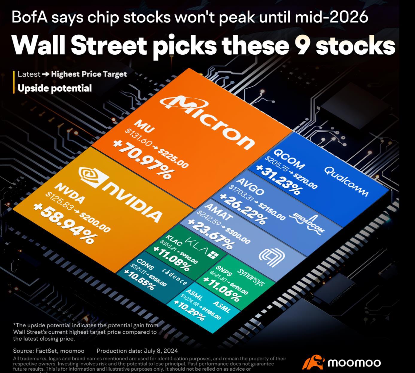 $Direxion デイリー 半導体株 ブル 3倍 ETF (SOXL.US)$行こう！ファイト！