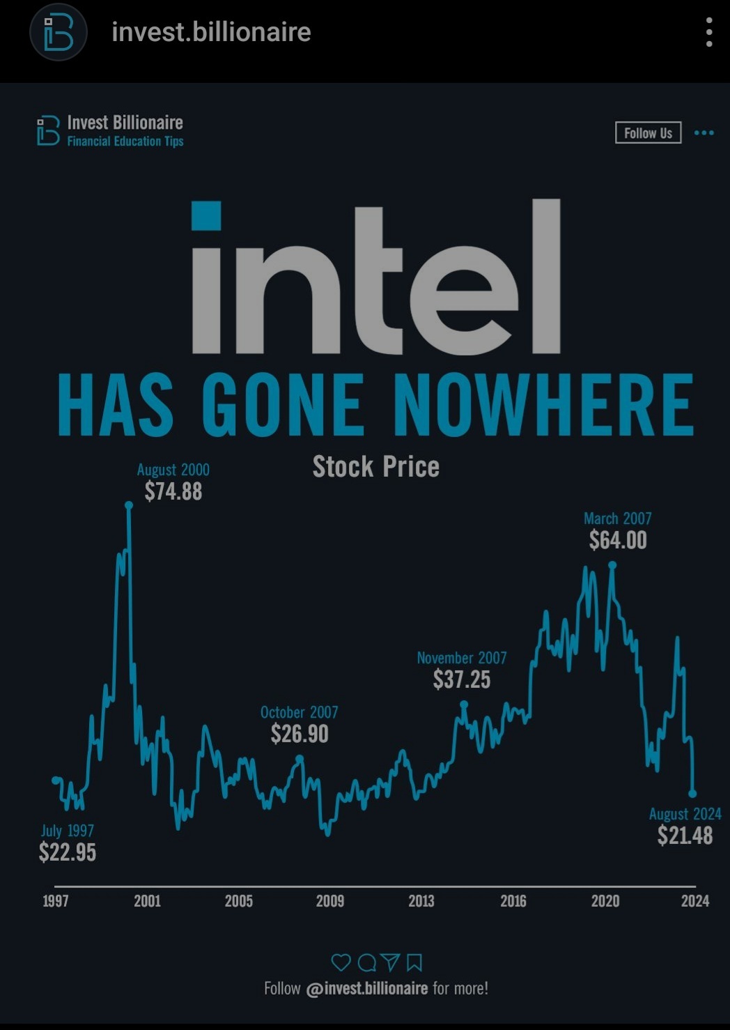 $インテル (INTC.US)$