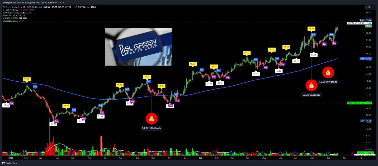 SLグリーン・リアルティSLG株価リアルタイムチャート・掲示板・時間外取引