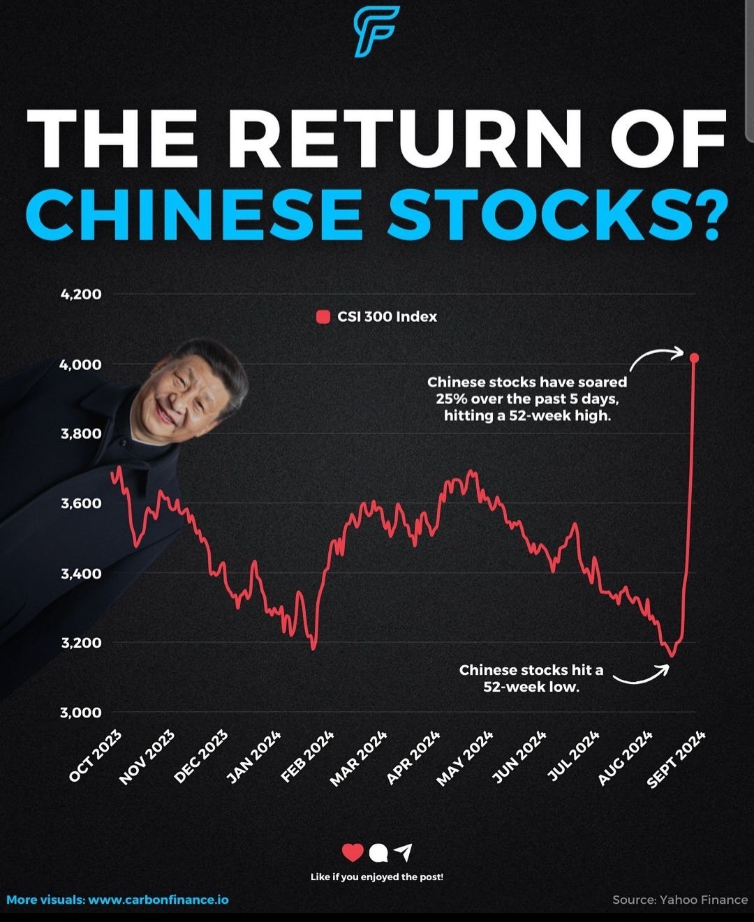 $Lion-OCBC Sec HSTECH S$ (HST.SG)$