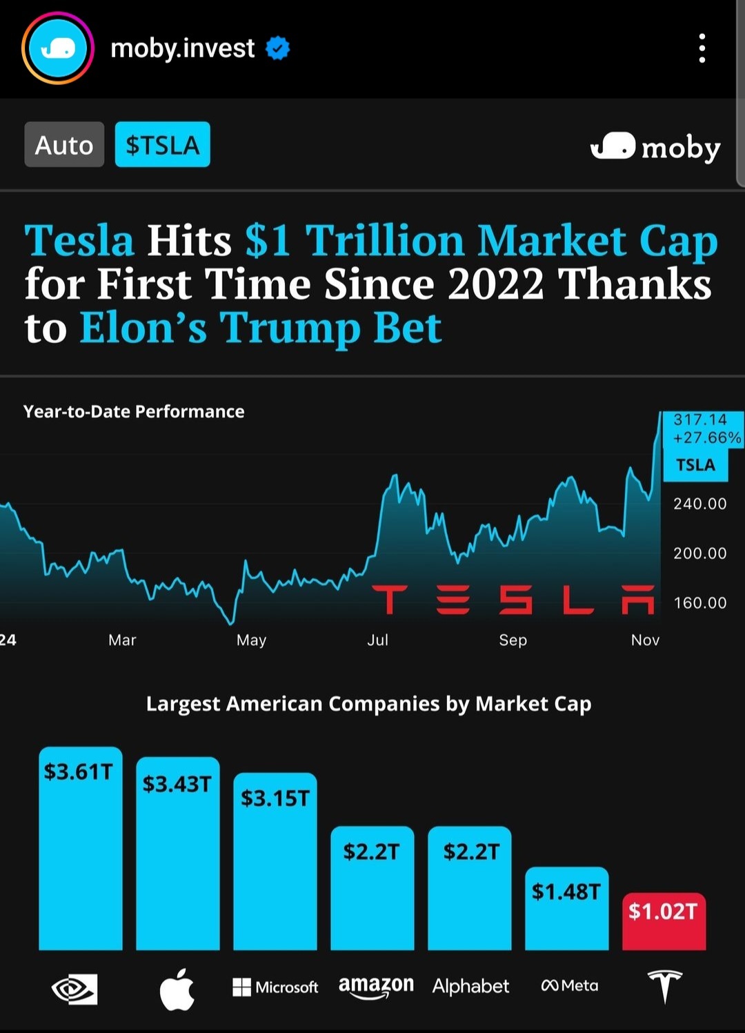 $Tesla (TSLA.US)$