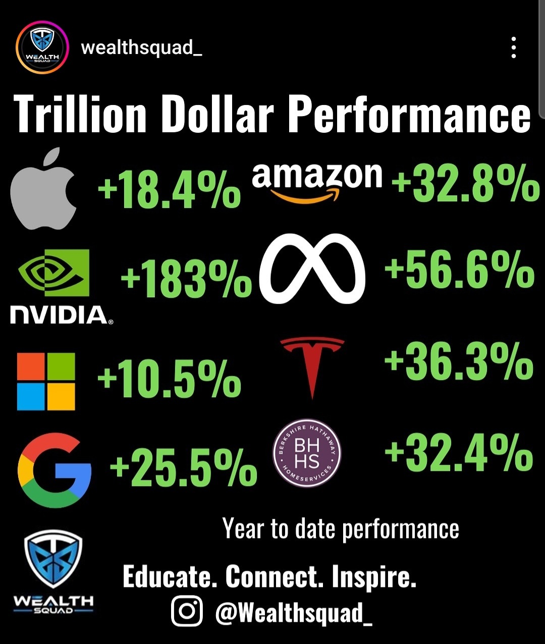 $英伟达 (NVDA.US)$