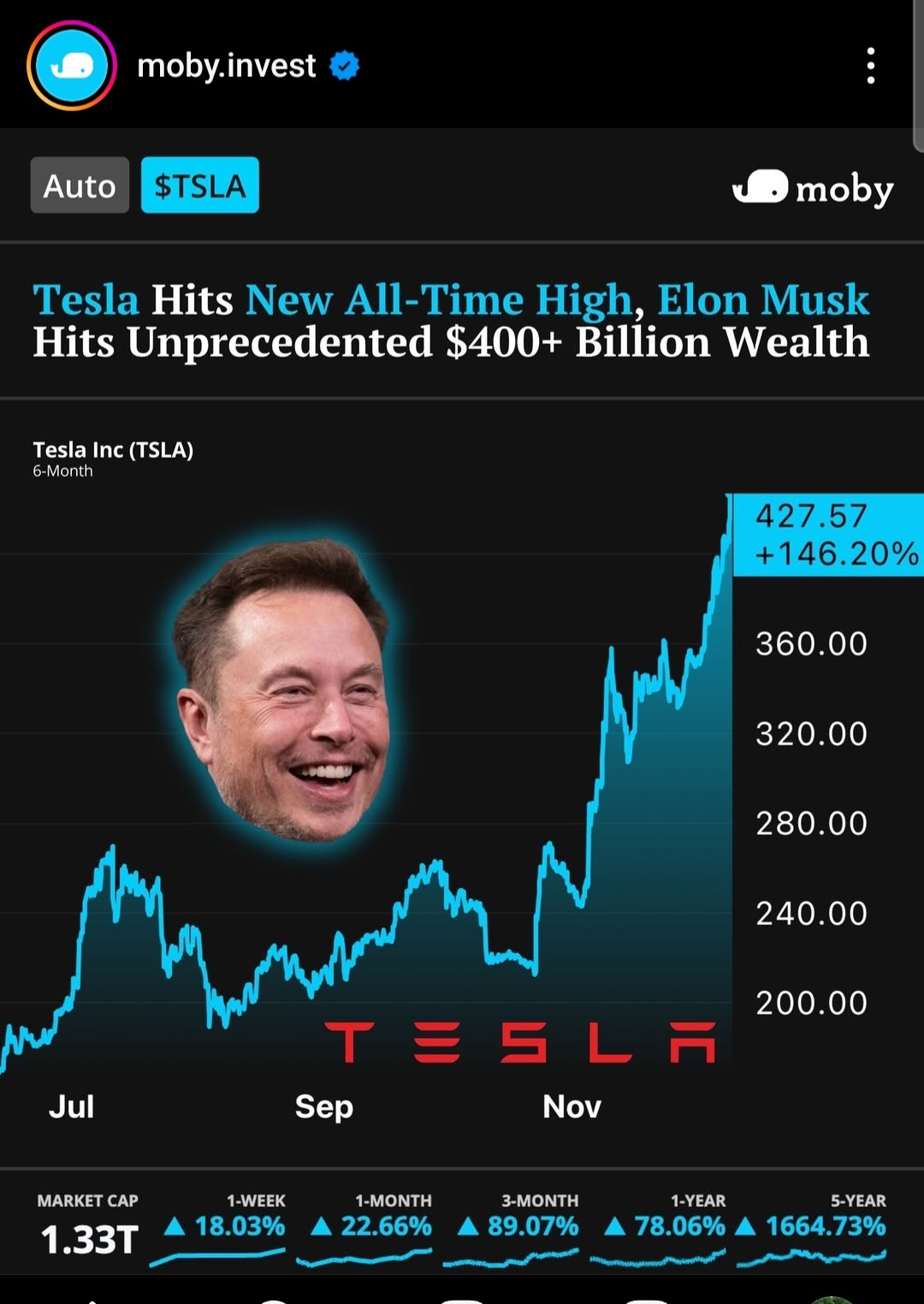 $Tesla (TSLA.US)$