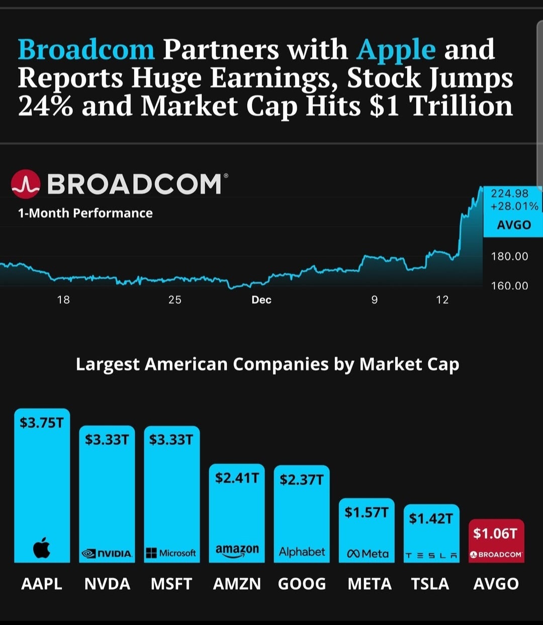 $Broadcom (AVGO.US)$