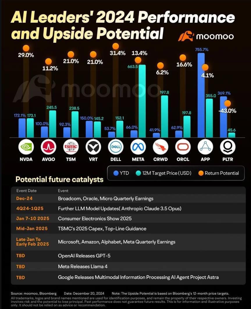 $Palantir (PLTR.US)$