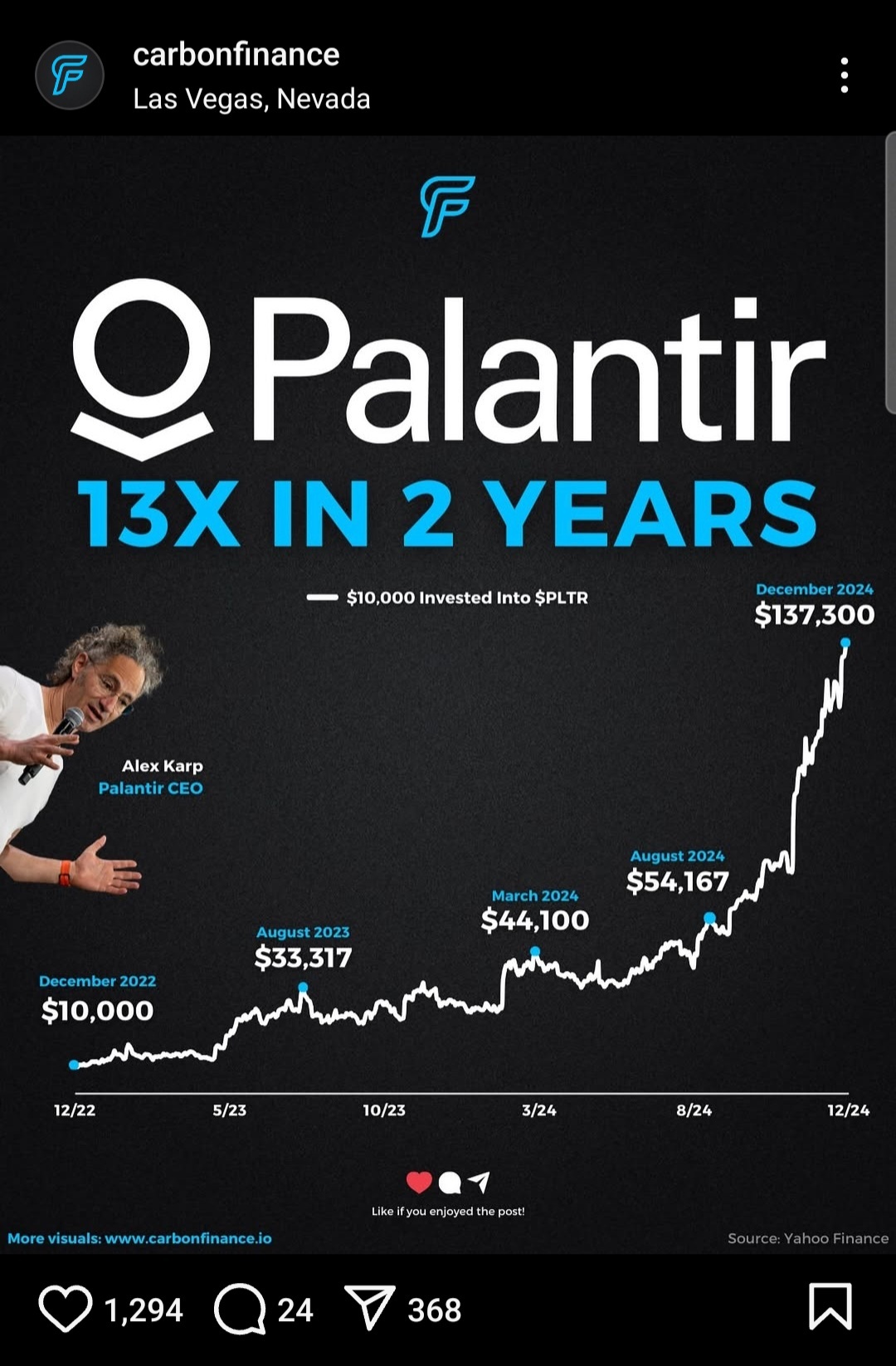 $Palantir (PLTR.US)$