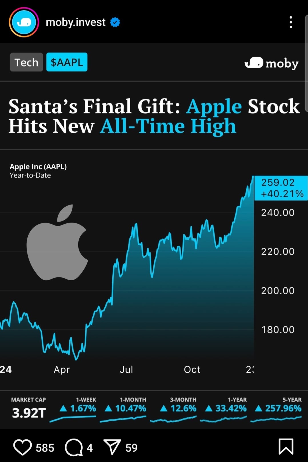 $苹果 (AAPL.US)$