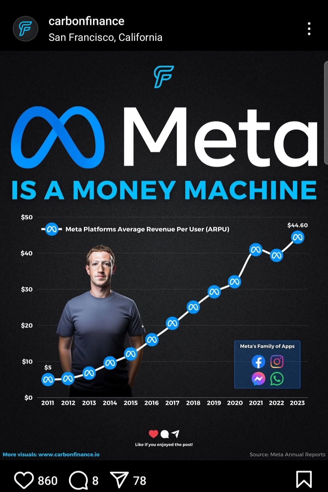 $Meta Platforms (META.US)$