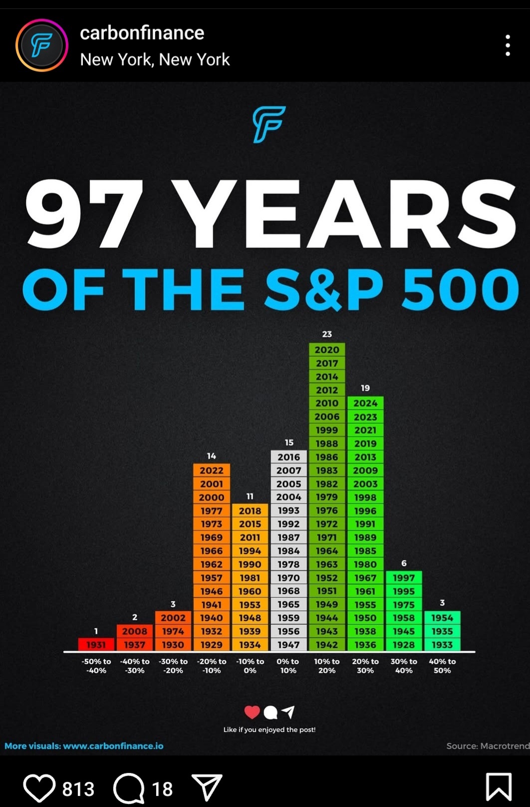 $标普500指数 (.SPX.US)$