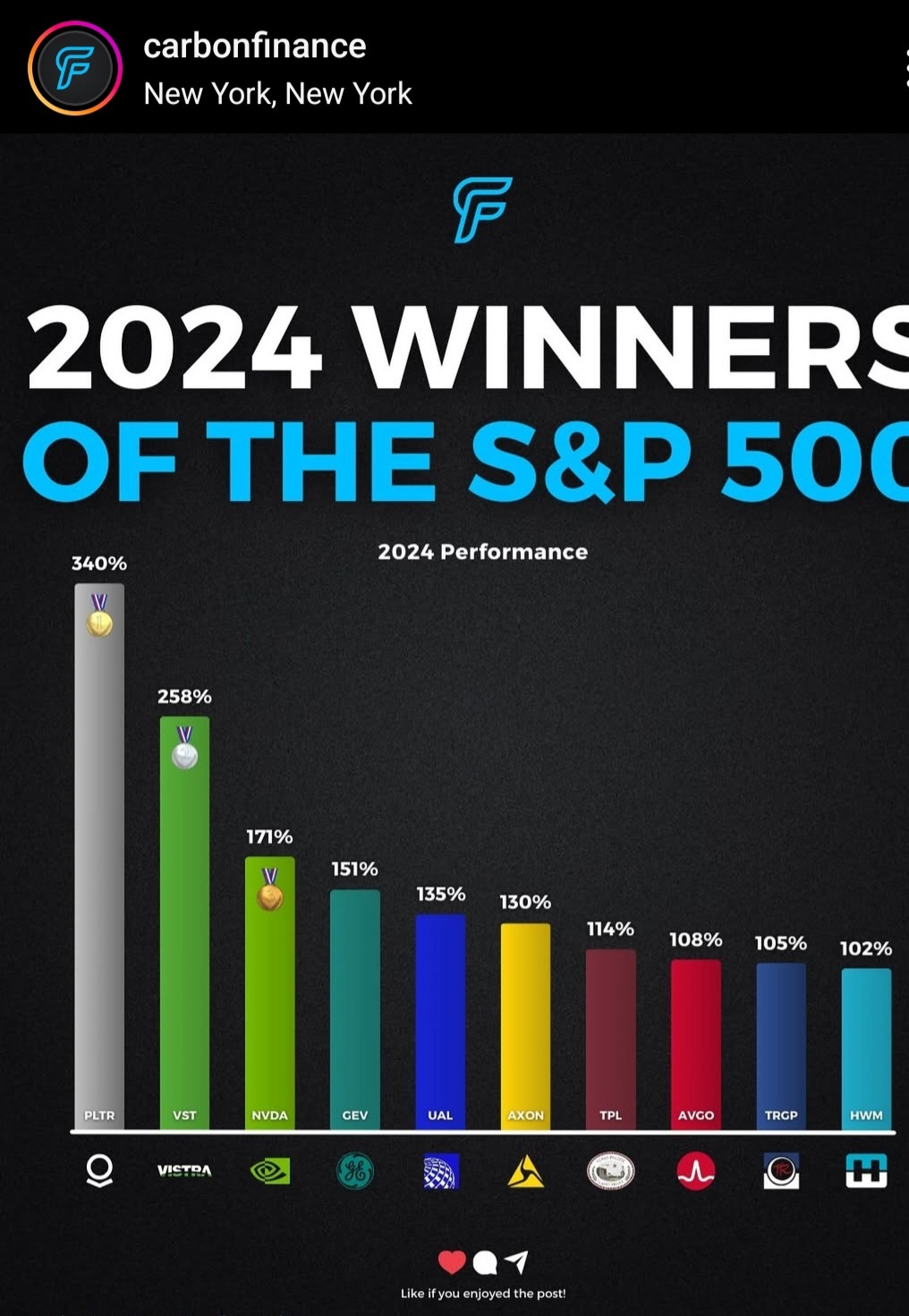 $Vistra Energy (VST.US)$