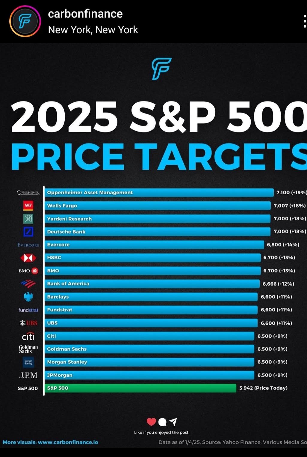 $S&P 500 Index (.SPX.US)$