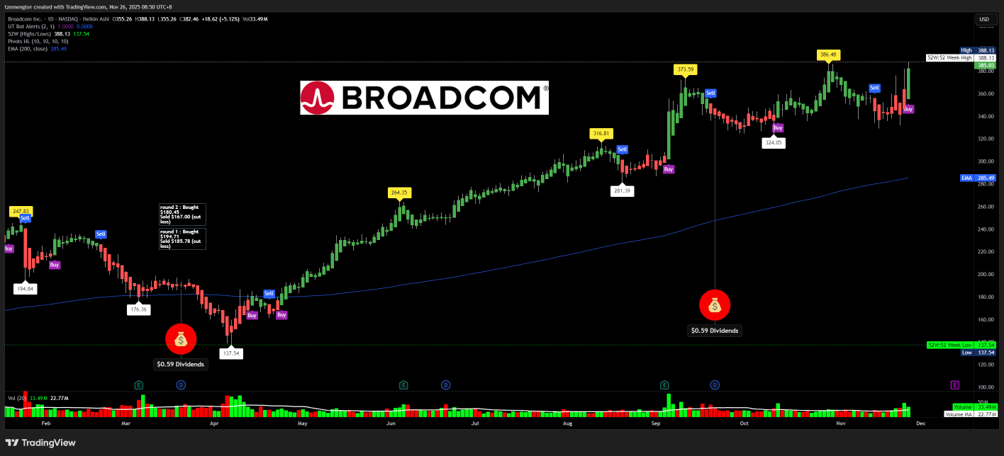 AVGO 251121 195.00P (AVGO251121P195000) Stock Options Chain | Quotes & News  - moomoo