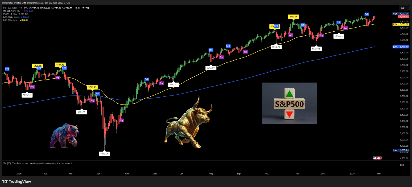 S&P500.SPX株価リアルタイムチャート・掲示板・時間外取引