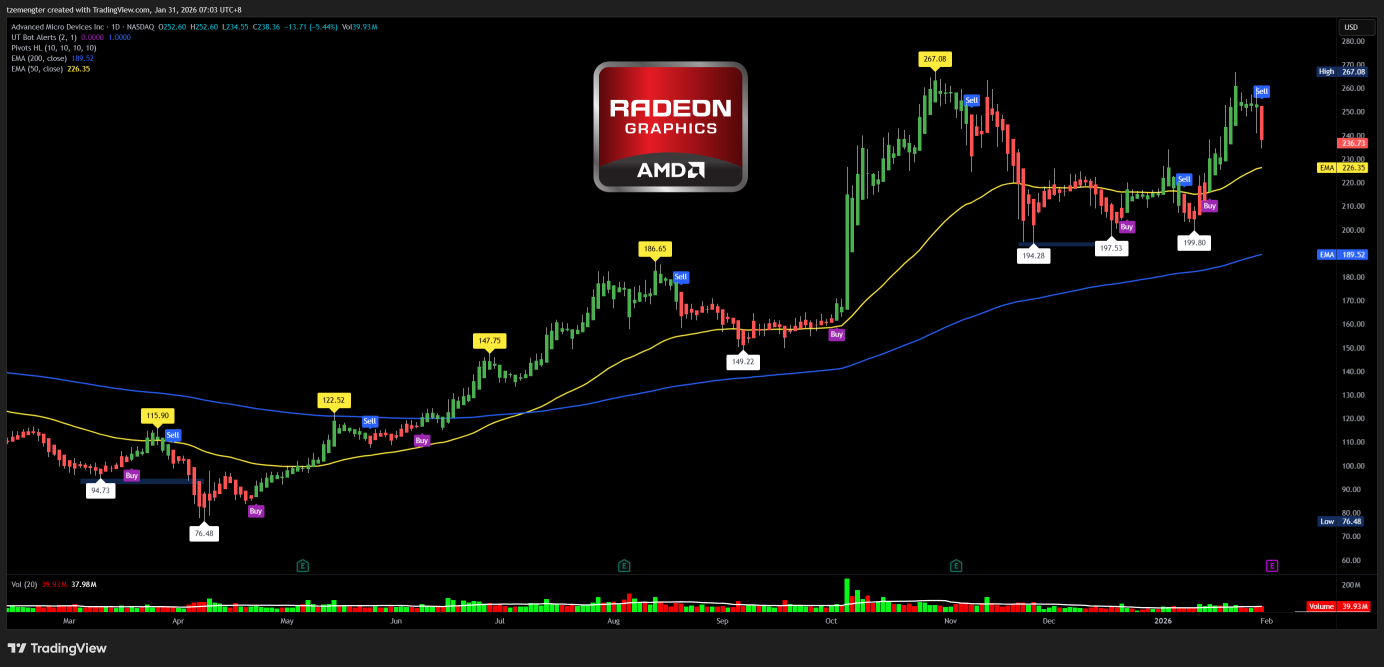 アドバンスト マイクロ デバイシズ【AMD】株価掲示板｜投資家のコメント - moomoo証券