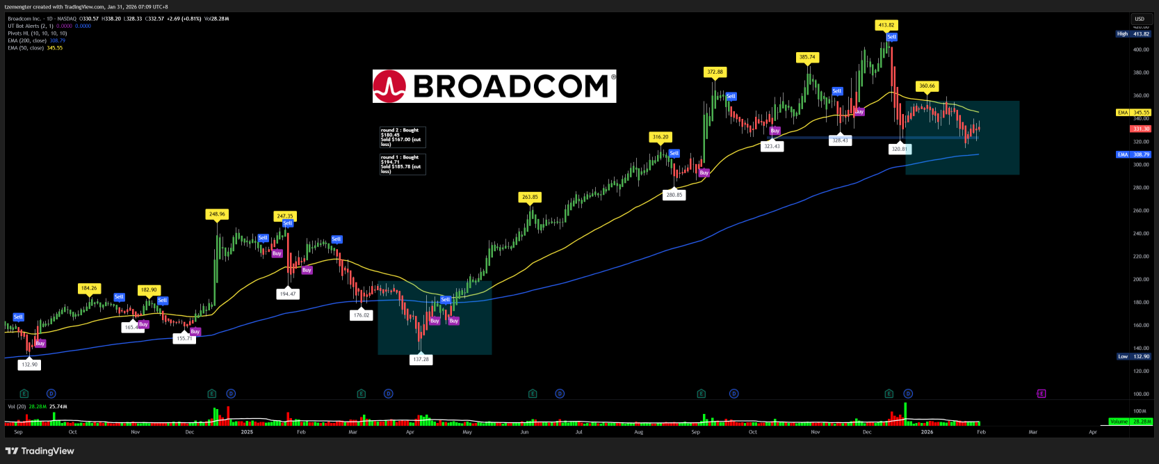 ブロードコムAVGO株価リアルタイムチャート・掲示板・時間外取引