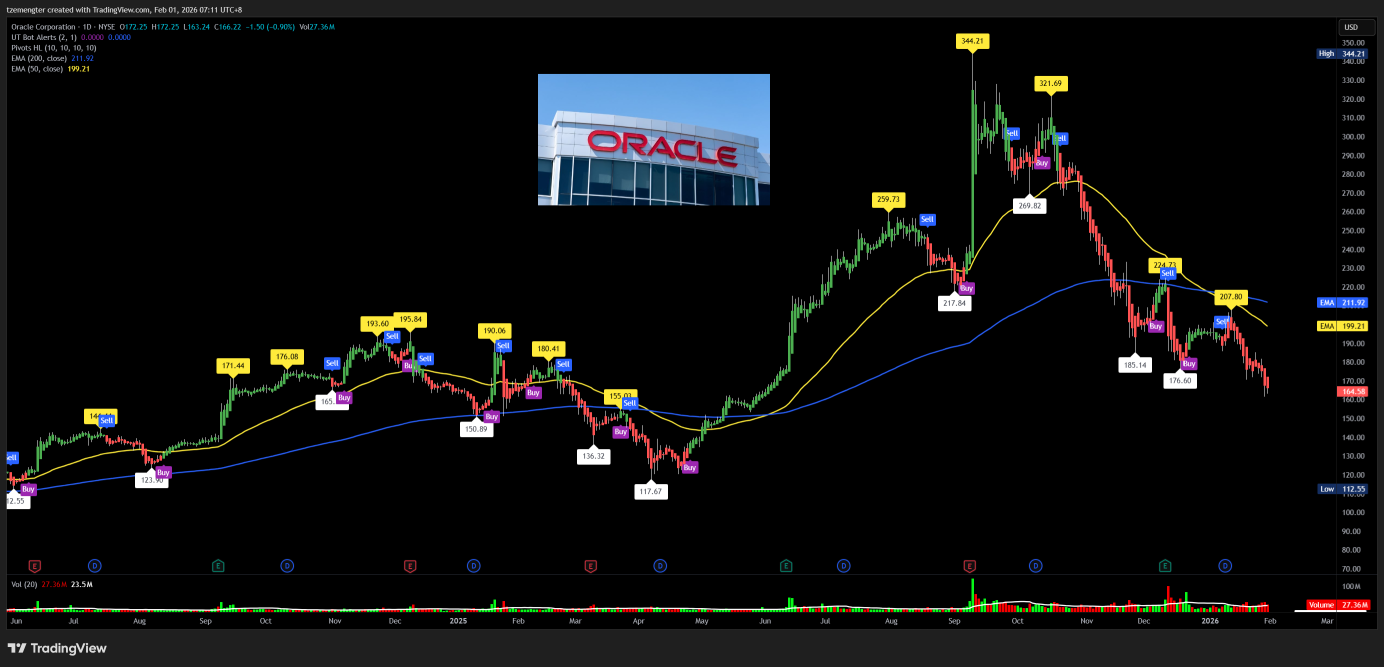 オラクル【ORCL】株価掲示板｜投資家のコメント - moomoo証券